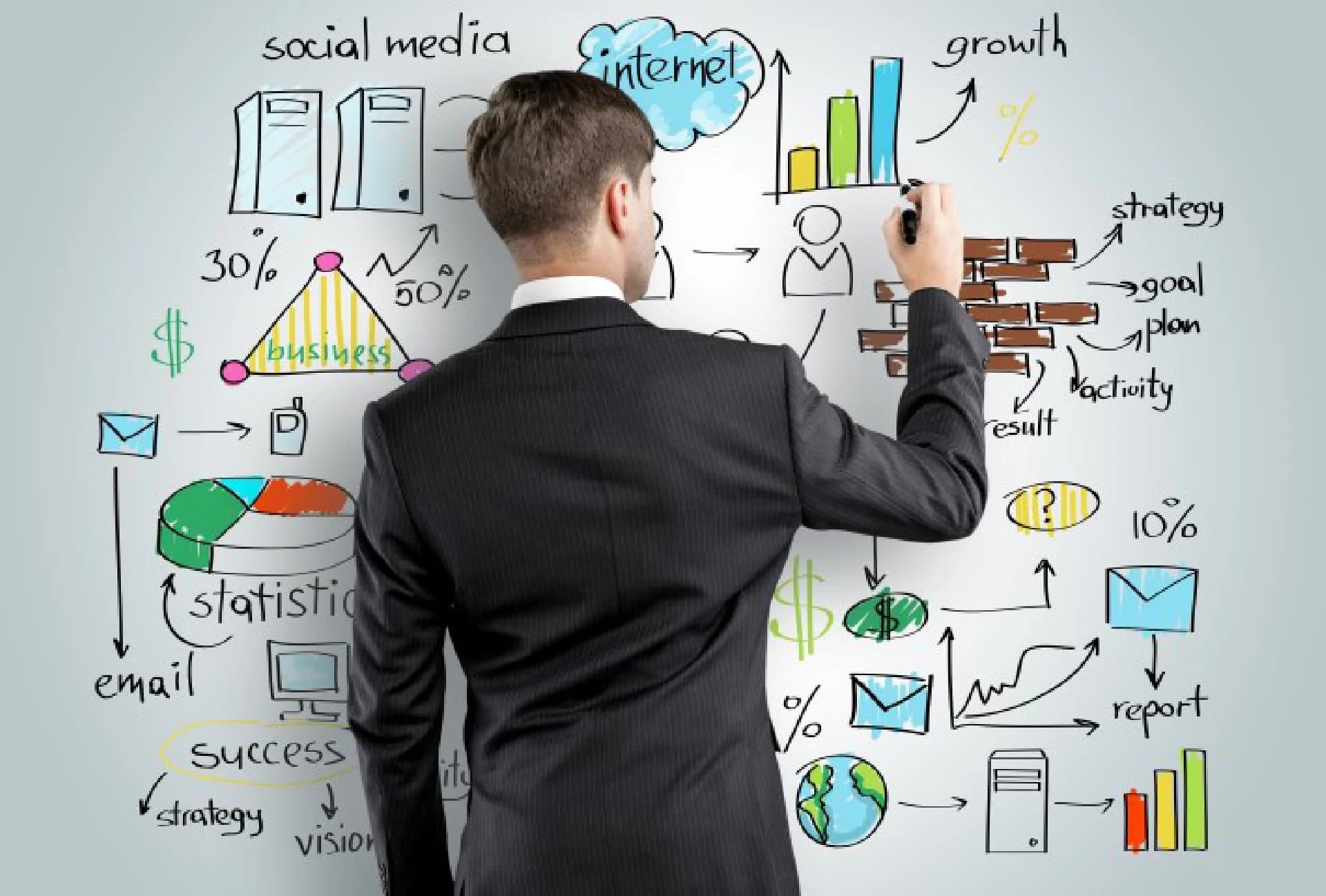 How to improve conversion rates?