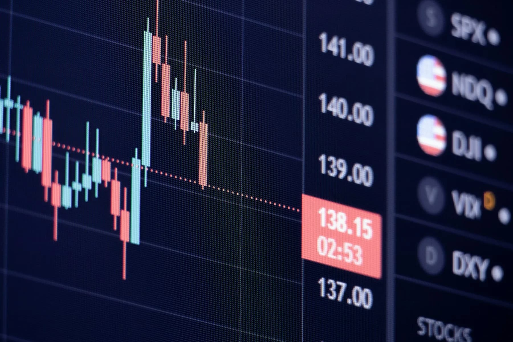 A financial candlestick chart on a dark trading screen