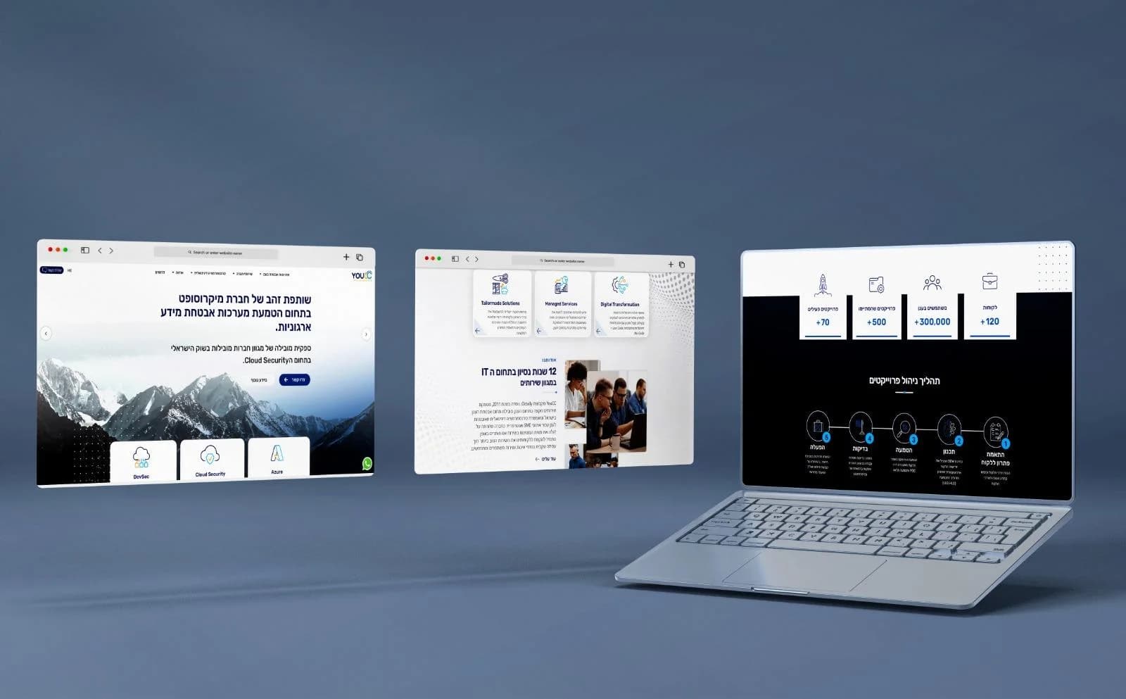 YouCC — project mock-up on desktop and mobile screens